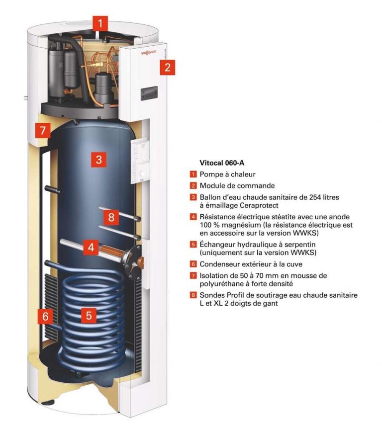 Schéma chauffe-eau thermodynamique monobloc